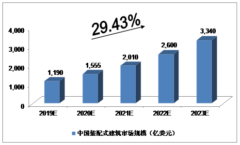 传统建筑什么是传统建筑？的最新报道