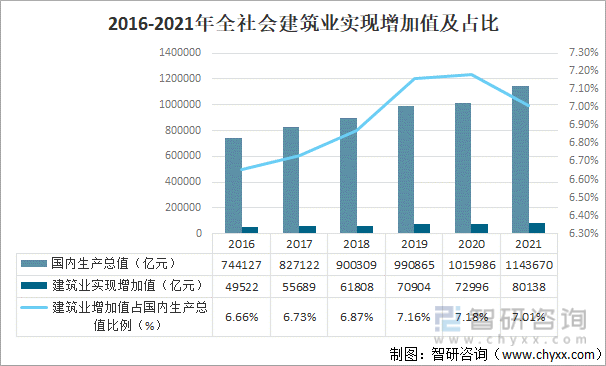 2021年中国建筑行业发展概况及未来发展趋势分析[图]