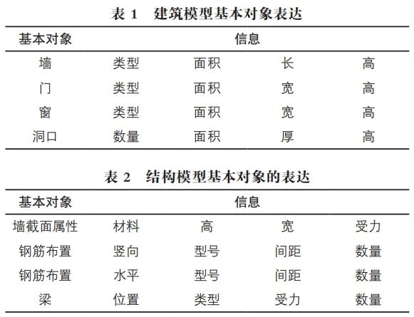 BIM技术在计算机辅助建筑设计中的应用研究