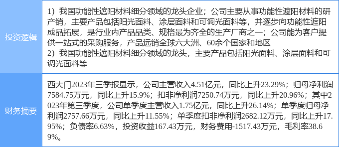 2月12日西大门涨停分析：建筑节能装修装饰概念热股