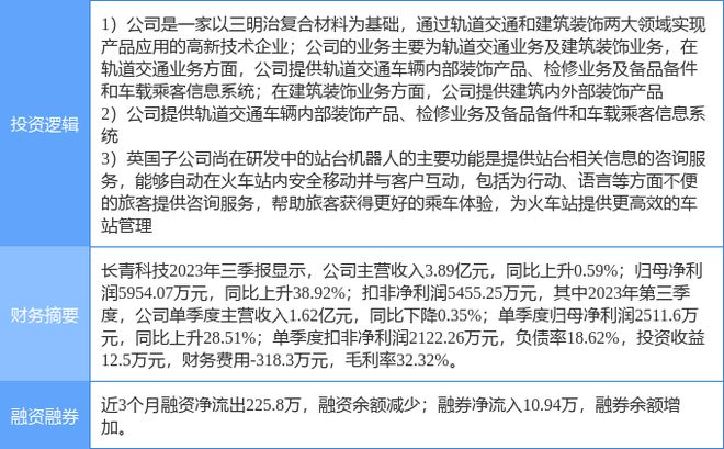 2月15日长青科技涨停分析：机器人高铁轨交建筑节能概念热股