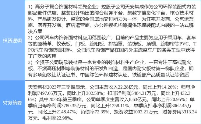 2月16日天安新材涨停分析：汽车零部件耐火材料装配式建筑概念热股