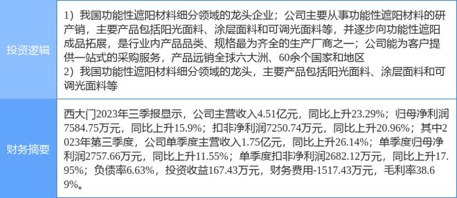 2月14日西大门涨停分析：建筑节能装修装饰概念热股