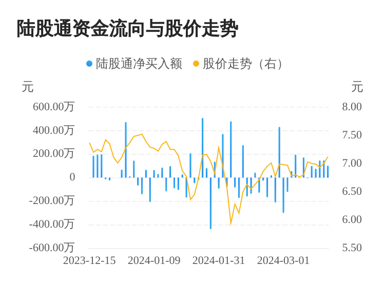 节能环境连续5日获得北上资金净买入累计买入57287万元